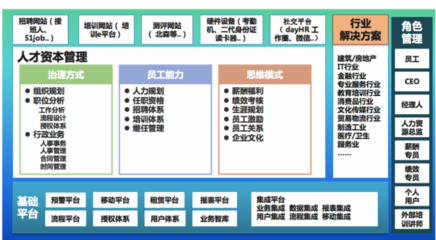 用專業知識武裝人力資源SaaS，驅動人力資源服務新變革