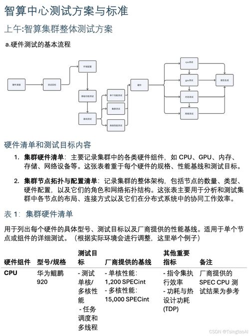 企業內訓賦能行業發展 華為昇騰智算中心深度技術研修與某智算廠商研發中心的創新實踐