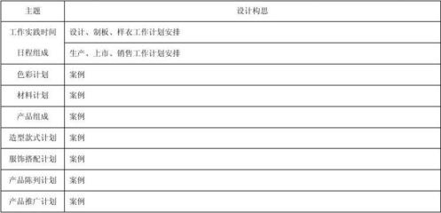 服裝企業產品設計開發企劃方案 構建以市場為導向的創新設計體系